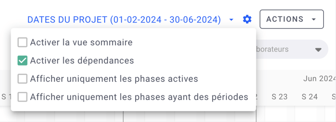 planning de charges 