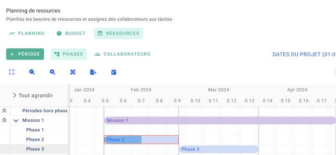 planning de charges