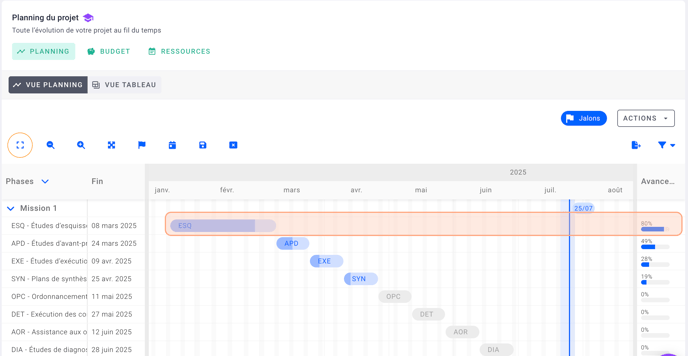 nouveau planning de proddd