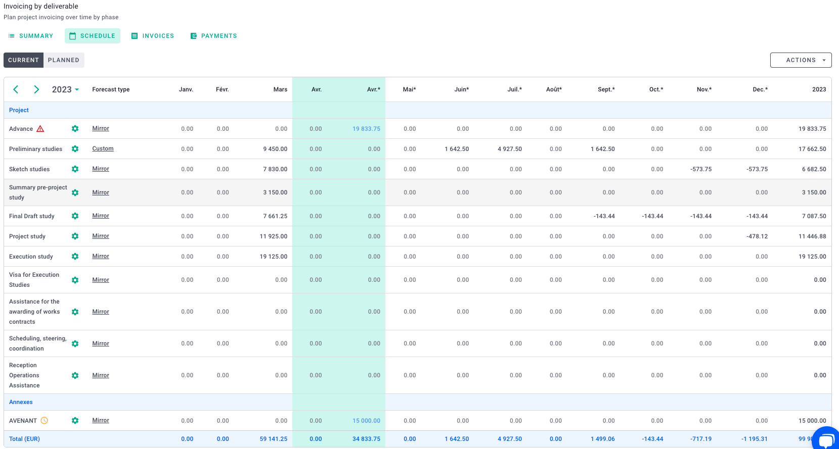 screen details by phases invoicing 